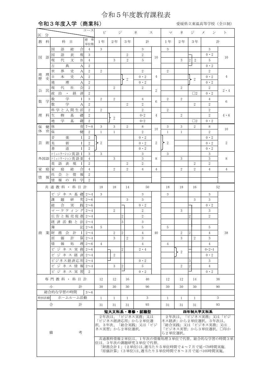 26 東温 教育課程表 R3商業科 入学生.pdfの1ページ目のサムネイル