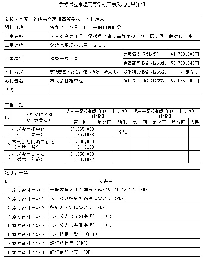 入札結果詳細
