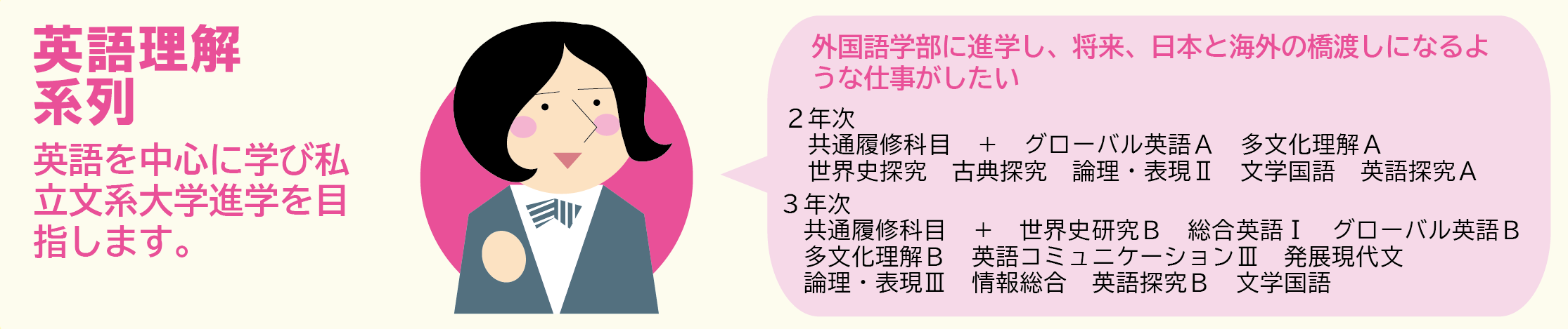英語理解系列