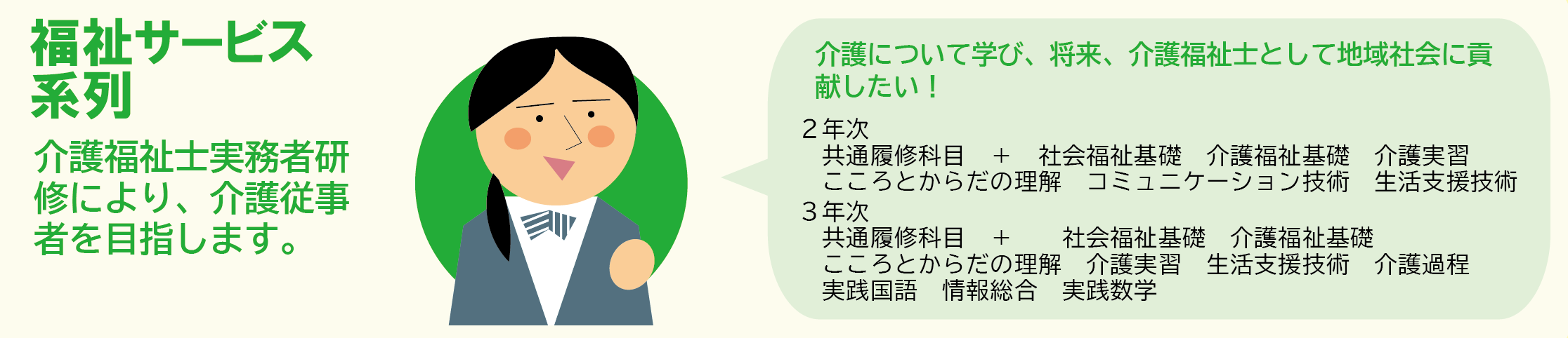 福祉サービス系列