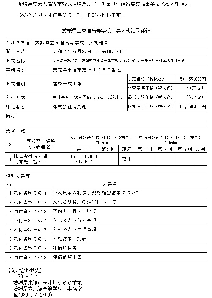 結果詳細