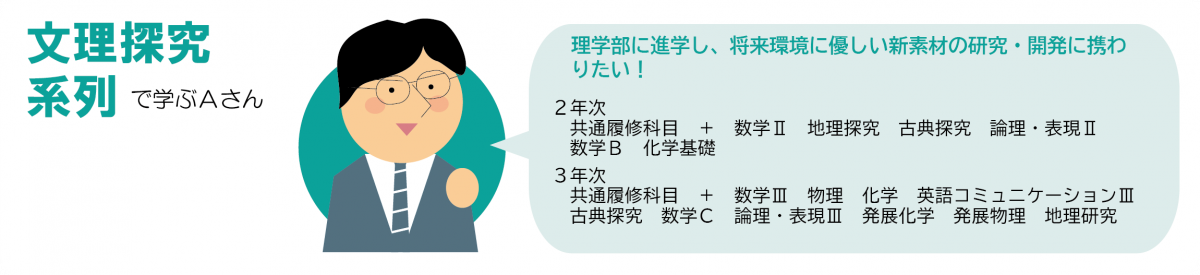 01_文理探究系列