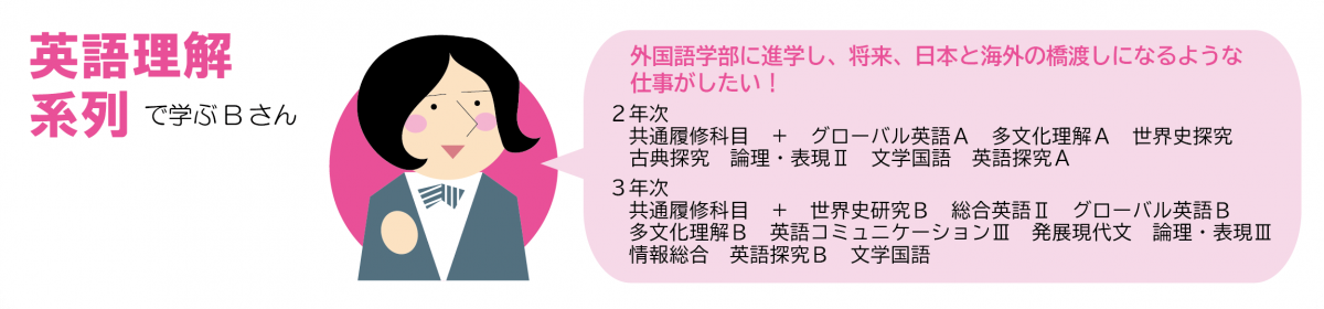 02_英語理解系列